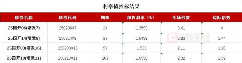 南平：开启支出者权益保护工作新征程