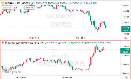 AvaTrade爱华外汇开户掌握这个mt4交易教学影片，轻松开启你的理财之路！