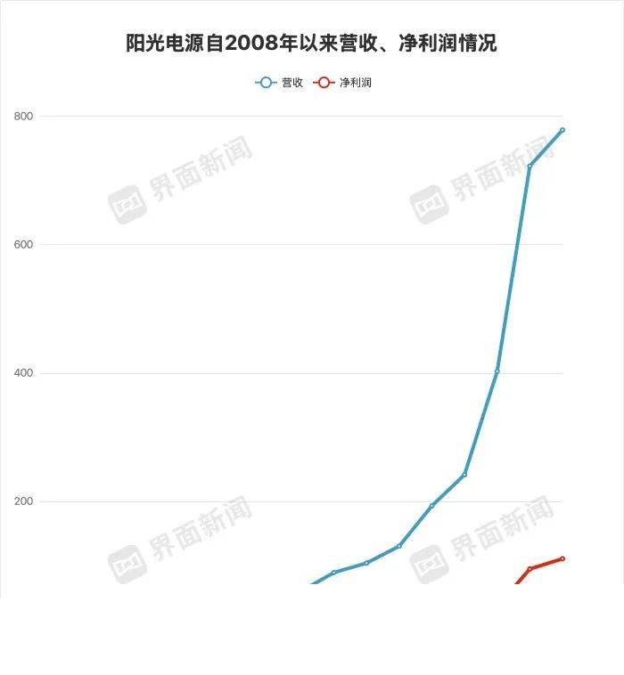 股票交易技巧揭秘，你还在用旧方法吗？