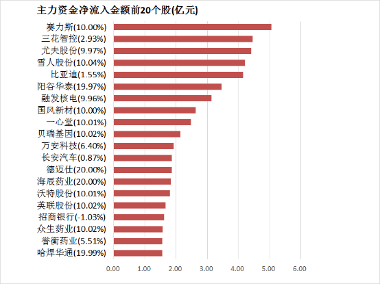 延平区纪委监委：成立专项督查组 打好防台风保养“主动仗”
