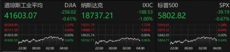 今日外汇行情新动态，理财者反应热烈激荡